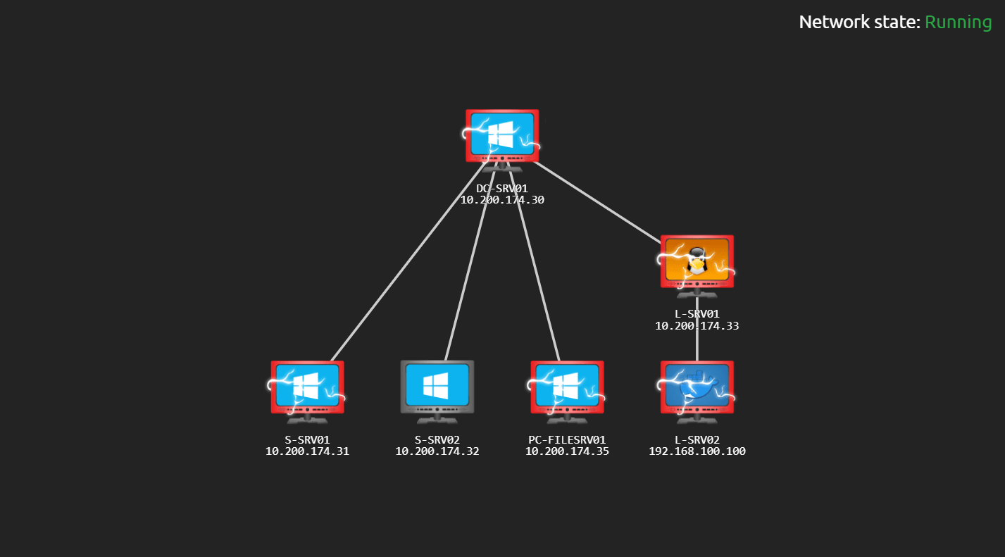 Holo network