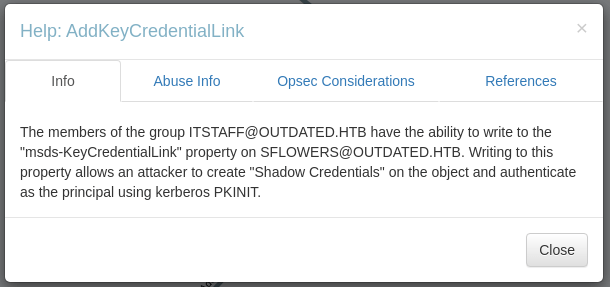 Shadow Credentials
