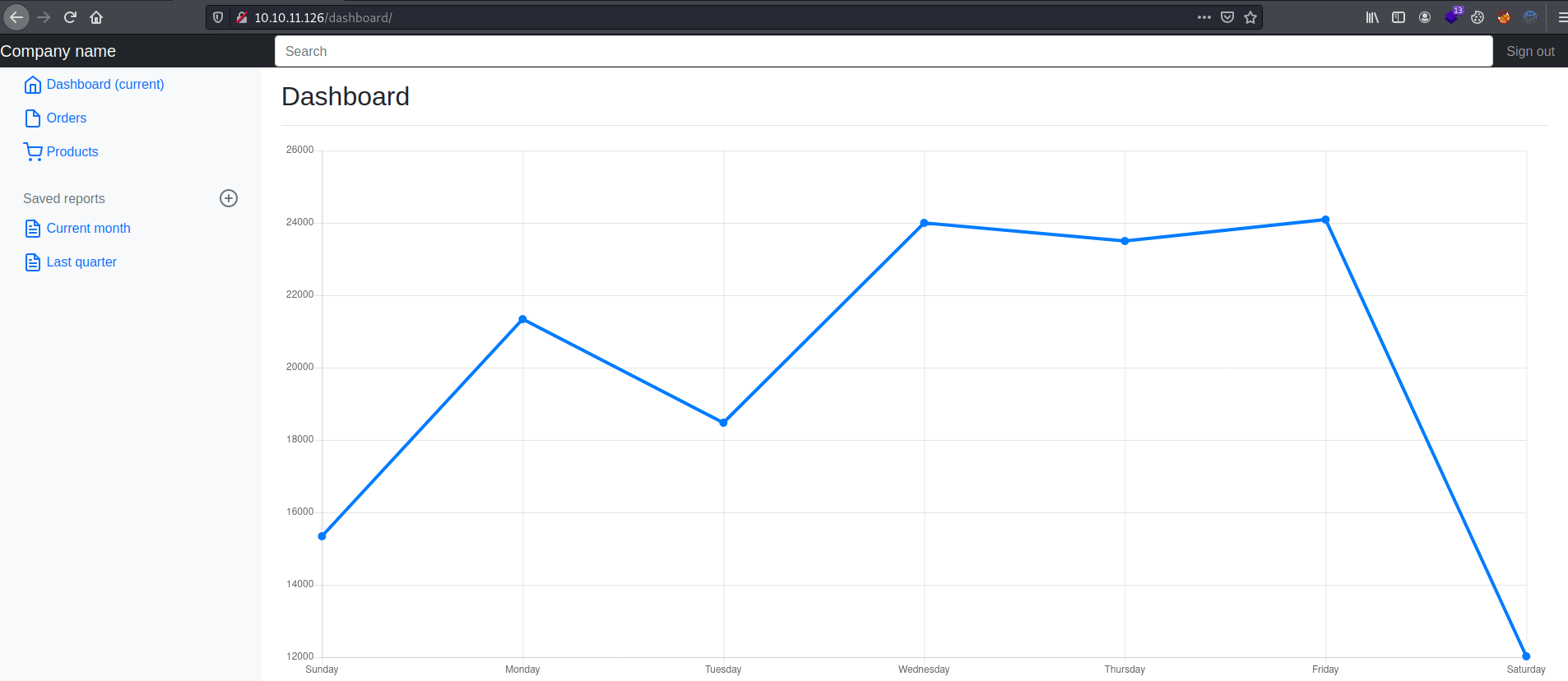 Admin dashboard