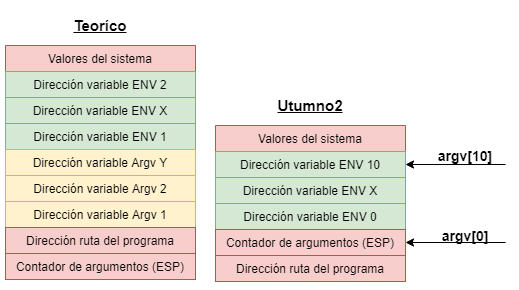 UtumnoLevel2Stack